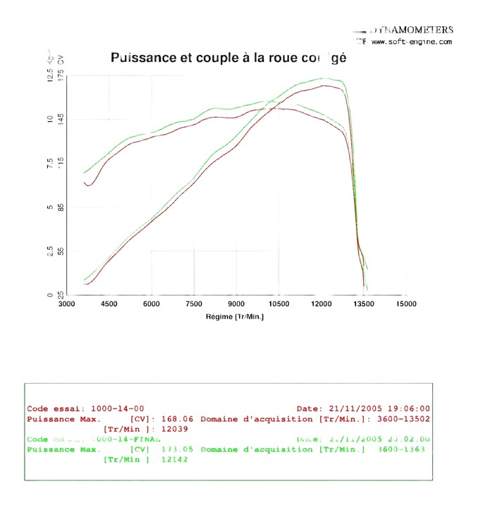 Reprogrammation boitier ECU SUZUKI 1000 GSXR 2013›2016