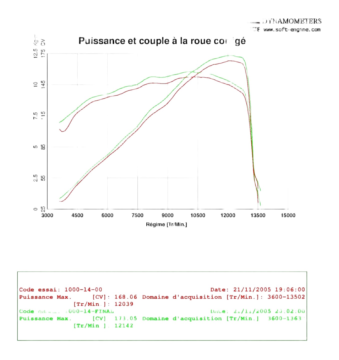 Reprogrammation boitier ECU SUZUKI 1000 GSXR 2013›2016