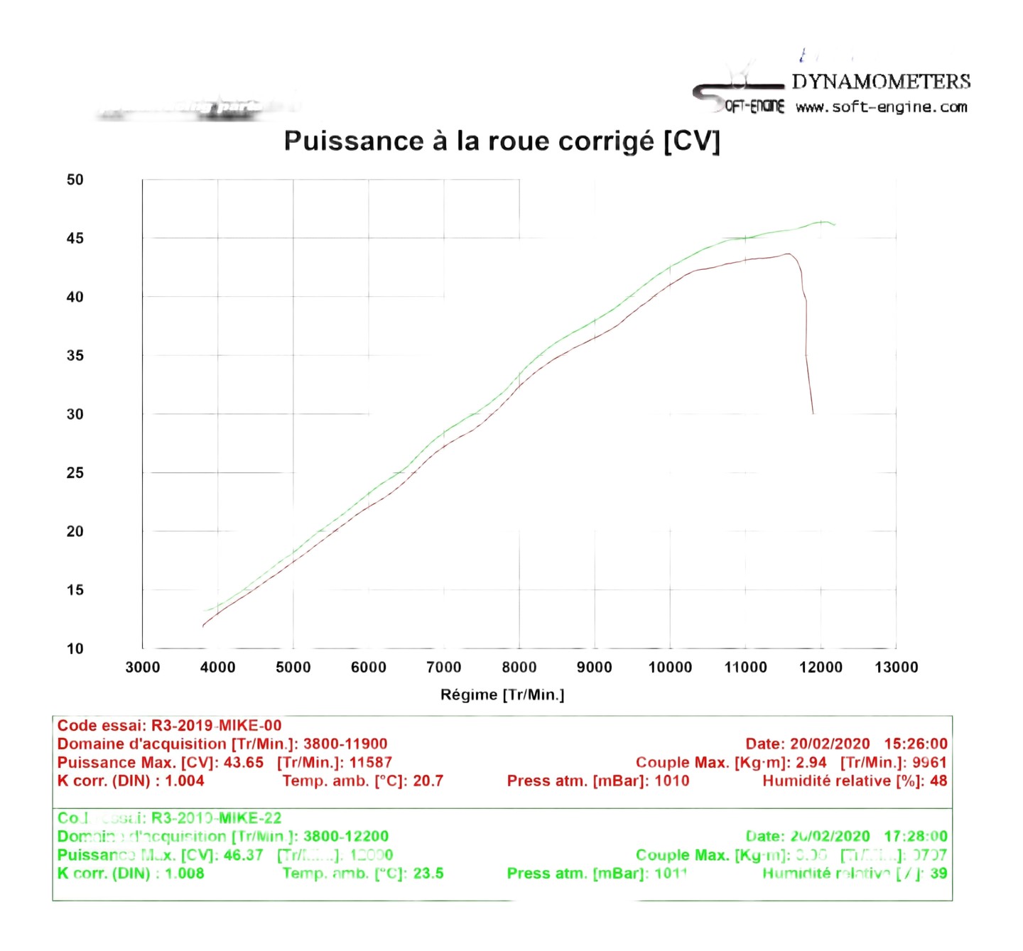 Reprogrammation BOITIER ECU YAMAHA R3 2018›2021