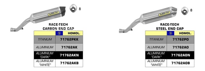 SILENCIEUX ARROW POUR HONDA VFR 1200 2010›2016