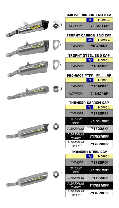 SILENCIEUX ARROW POUR HONDA CB 600 F HORNET 2007›2013