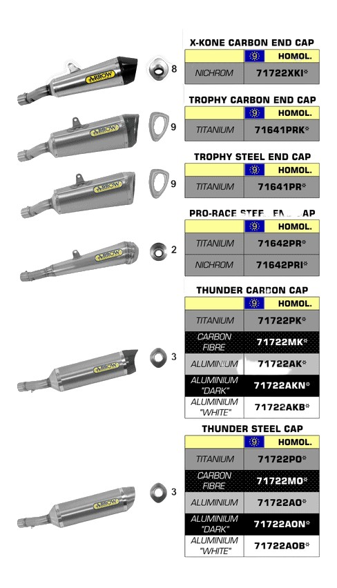 SILENCIEUX ARROW POUR HONDA CB 600 F HORNET 2007›2013