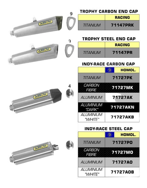 SILENCIEUX ARROW POUR HONDA CBR 1000RR 2008›2013