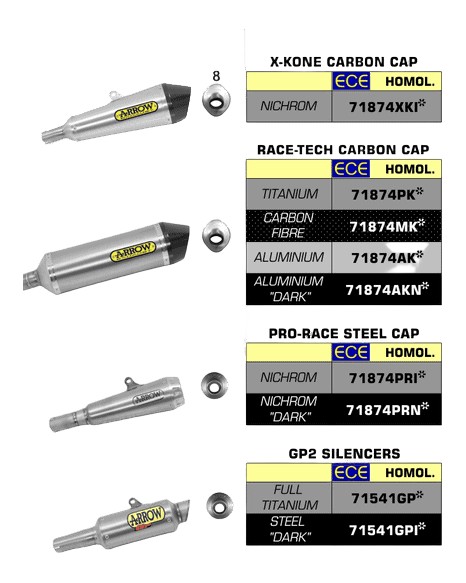 SILENCIEUX ARROW POUR KAWASAKI NINJA 400