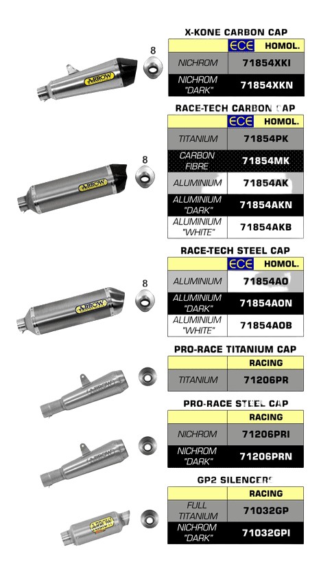 SILENCIEUX ARROW POUR Z 650  2017-2020