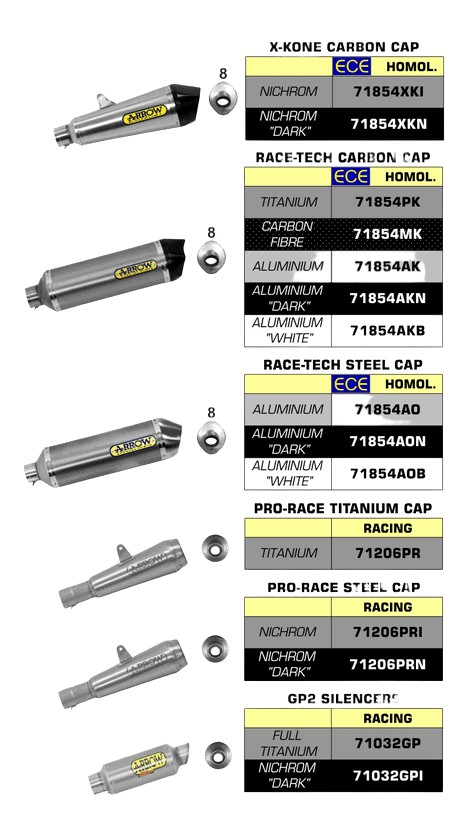 SILENCIEUX ARROW POUR KAWASAKI NINJA 650  2017-2018