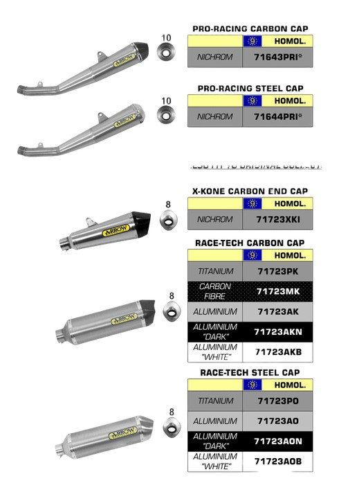 SILENCIEUX ARROW POUR Z 750 / Z 750R 2007›2014