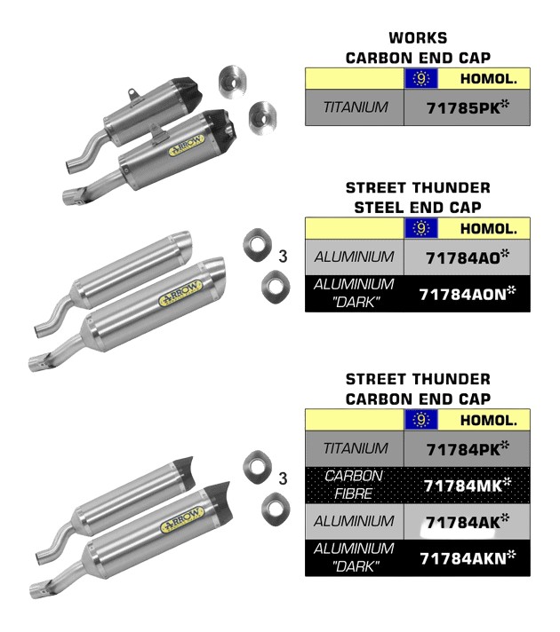 SILENCIEUX DOUBLES ARROW POUR Z 1000 SX / SX TOURING 2011›2016