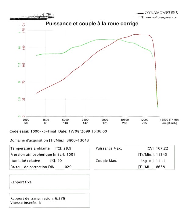 1000_K5-K6-Ligne complète + Arbres à came Yosh