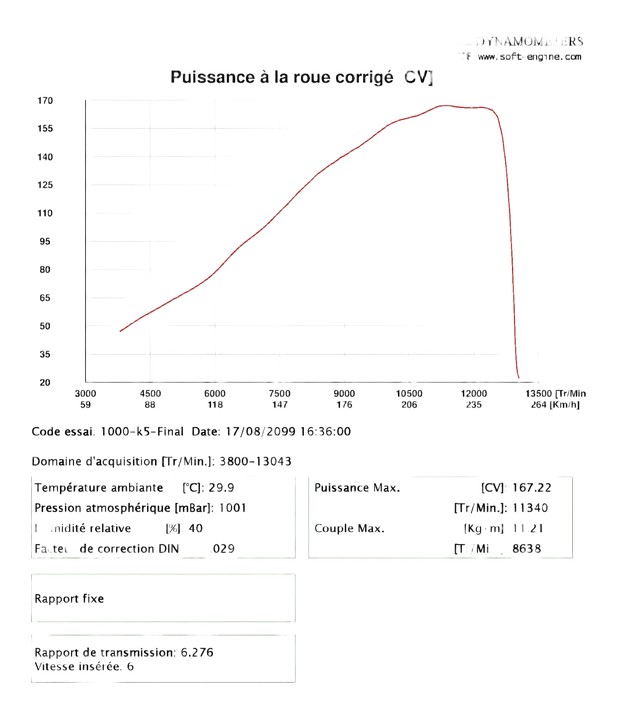 Reprogrammation boitier ECU SUZUKI 1000 GSXR 2005-2006