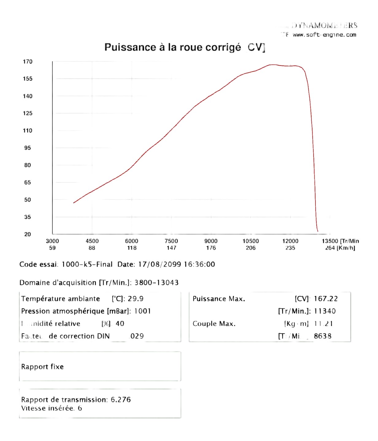 Reprogrammation boitier ECU SUZUKI 1000 GSXR 2005-2006