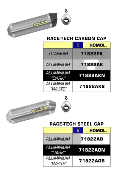 SILENCIEUX ARROW POUR GSF 650 BANDIT  2007›2013