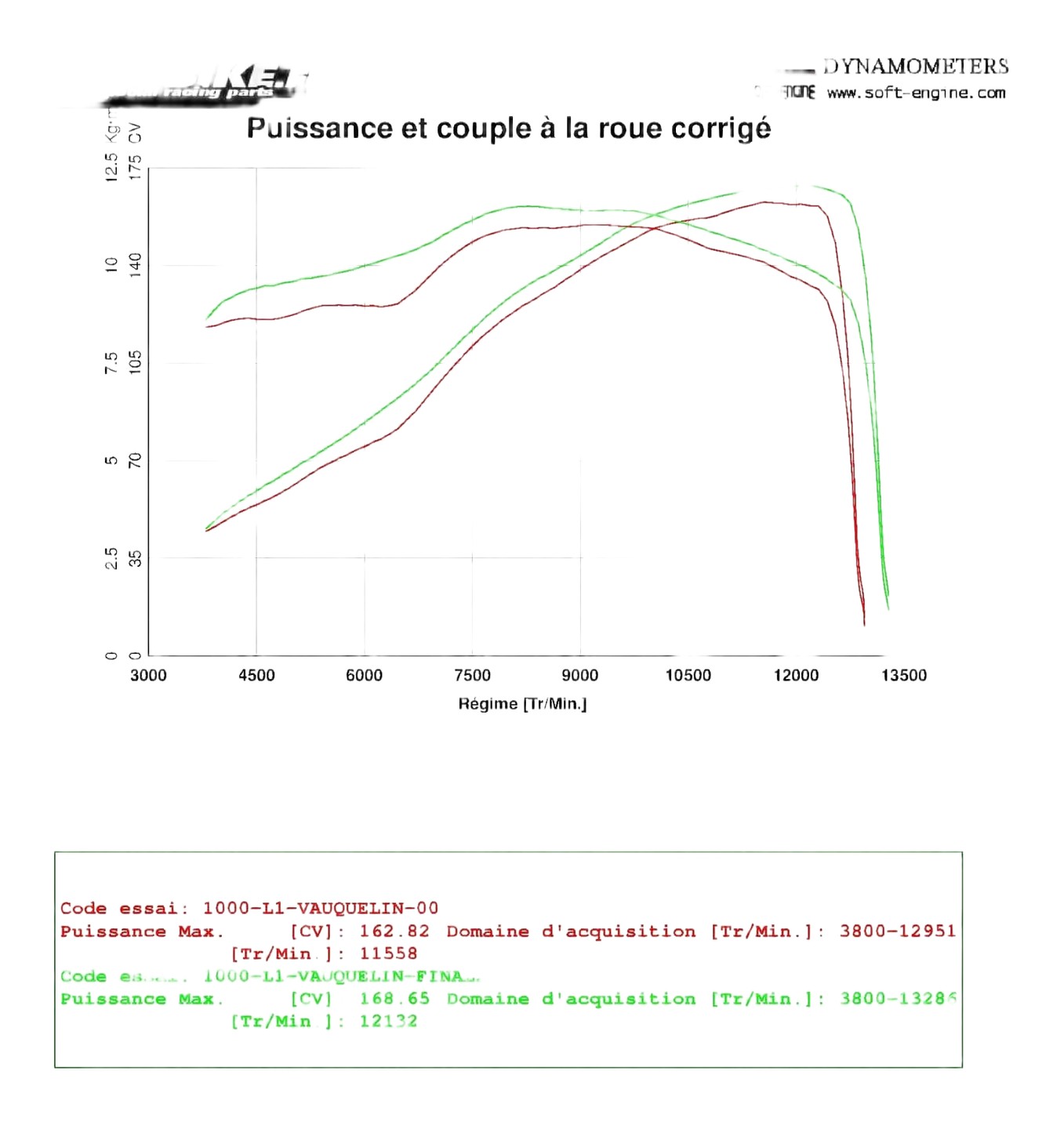 1000 gxr 2011 - Ligne Yoshimura