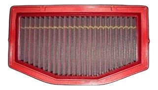 R1 2009›2014 PERFORMANCE