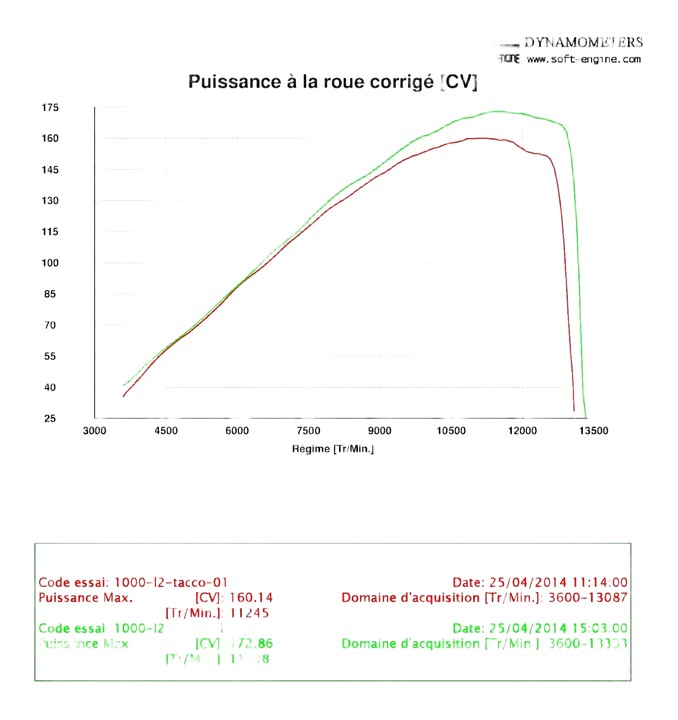 Reprogrammation 1000 GSXR 2012 ( ligne Akra + filtre )