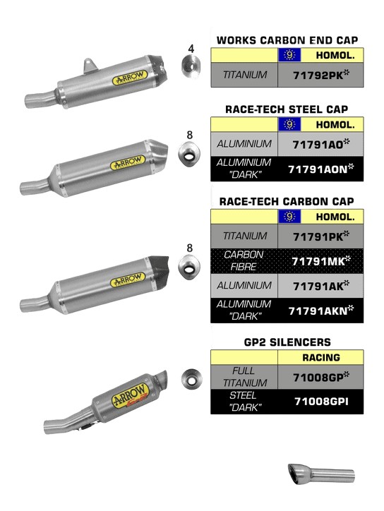 SILENCIEUX ARROW POUR GSX-R 1000 2012›2016