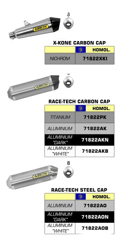 SILENCIEUX ARROW POUR GSX 1250 BANDIT / GSF 1250 BANDIT