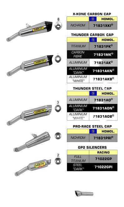 SILENCIEUX ARROW POUR YZF R3 / YZF R25 2015-2016