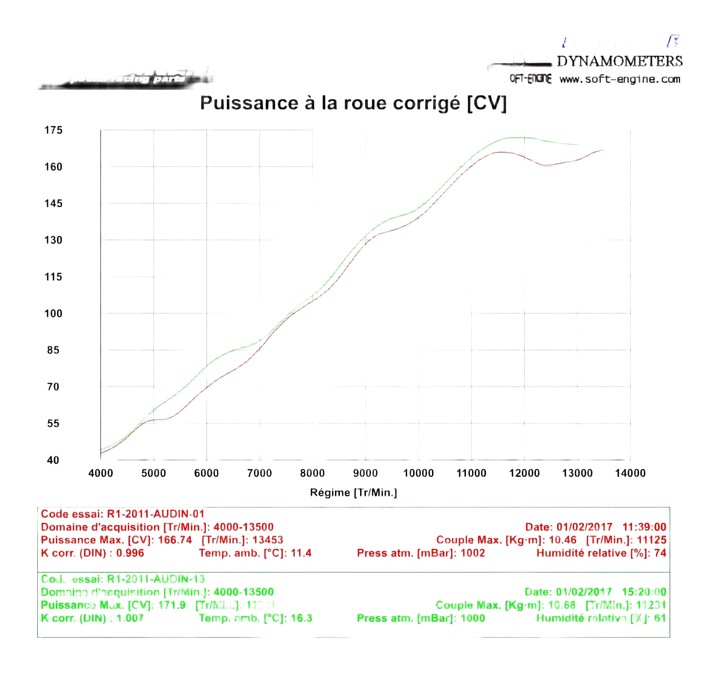 Reprogrammation boitier ECU YAMAHA R1 2009›2014