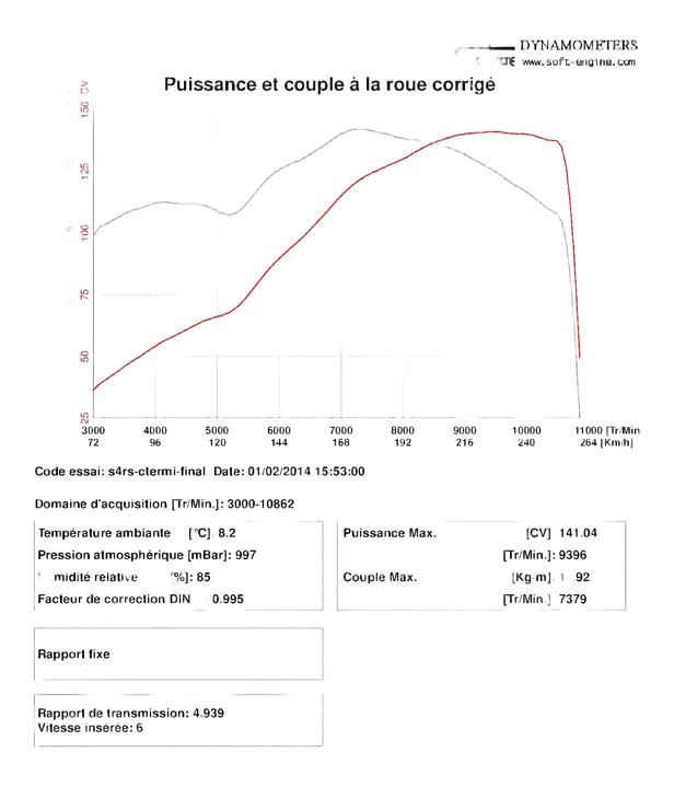 Reprogrammation boitier ECU Ducati Monster 998 S4R et S4RS