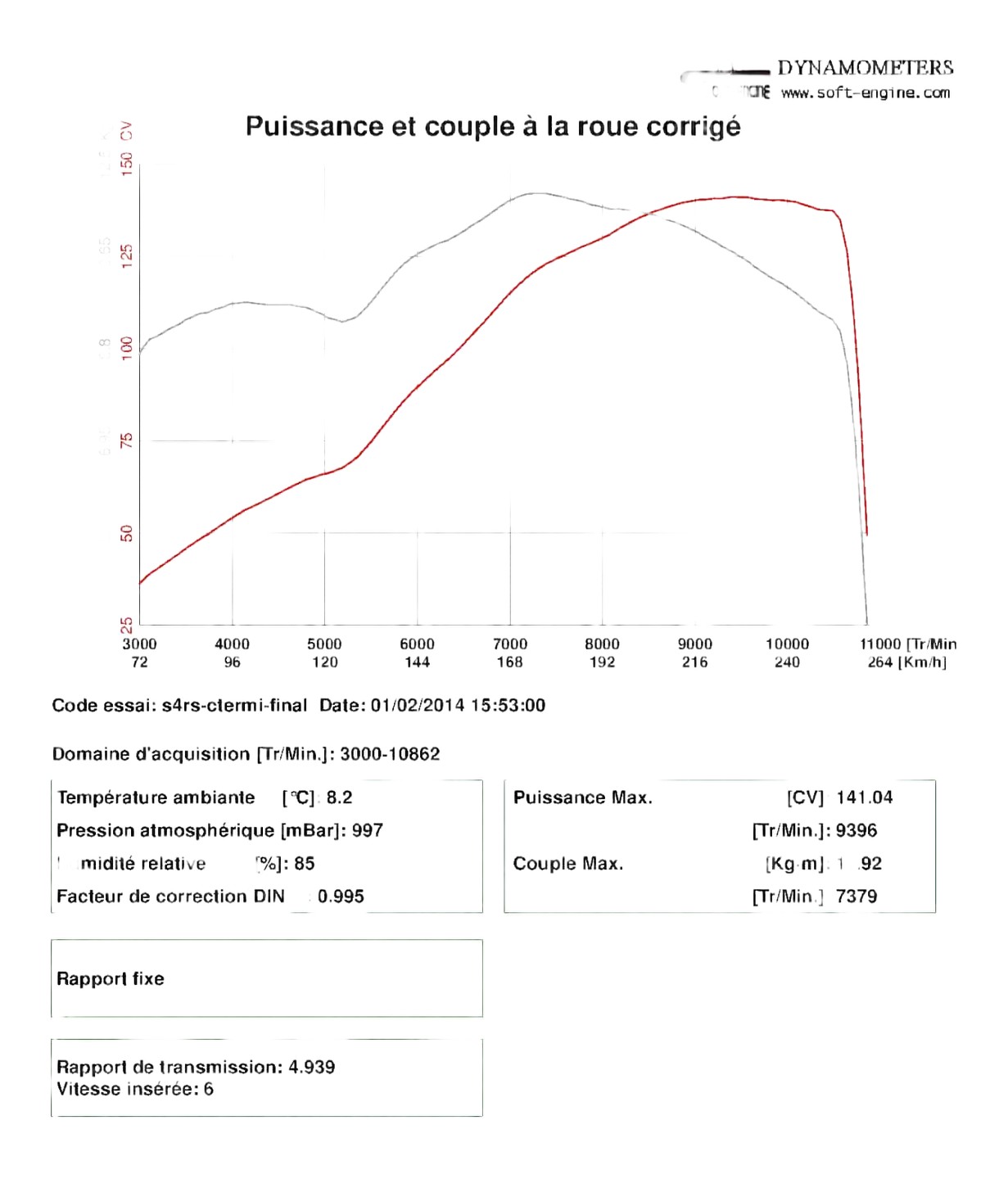 Reprogrammation boitier ECU Ducati Monster 998 S4R et S4RS
