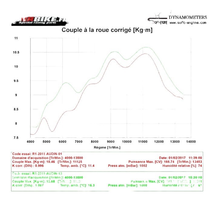 Reprogrammation boitier ECU YAMAHA R1 2009›2014