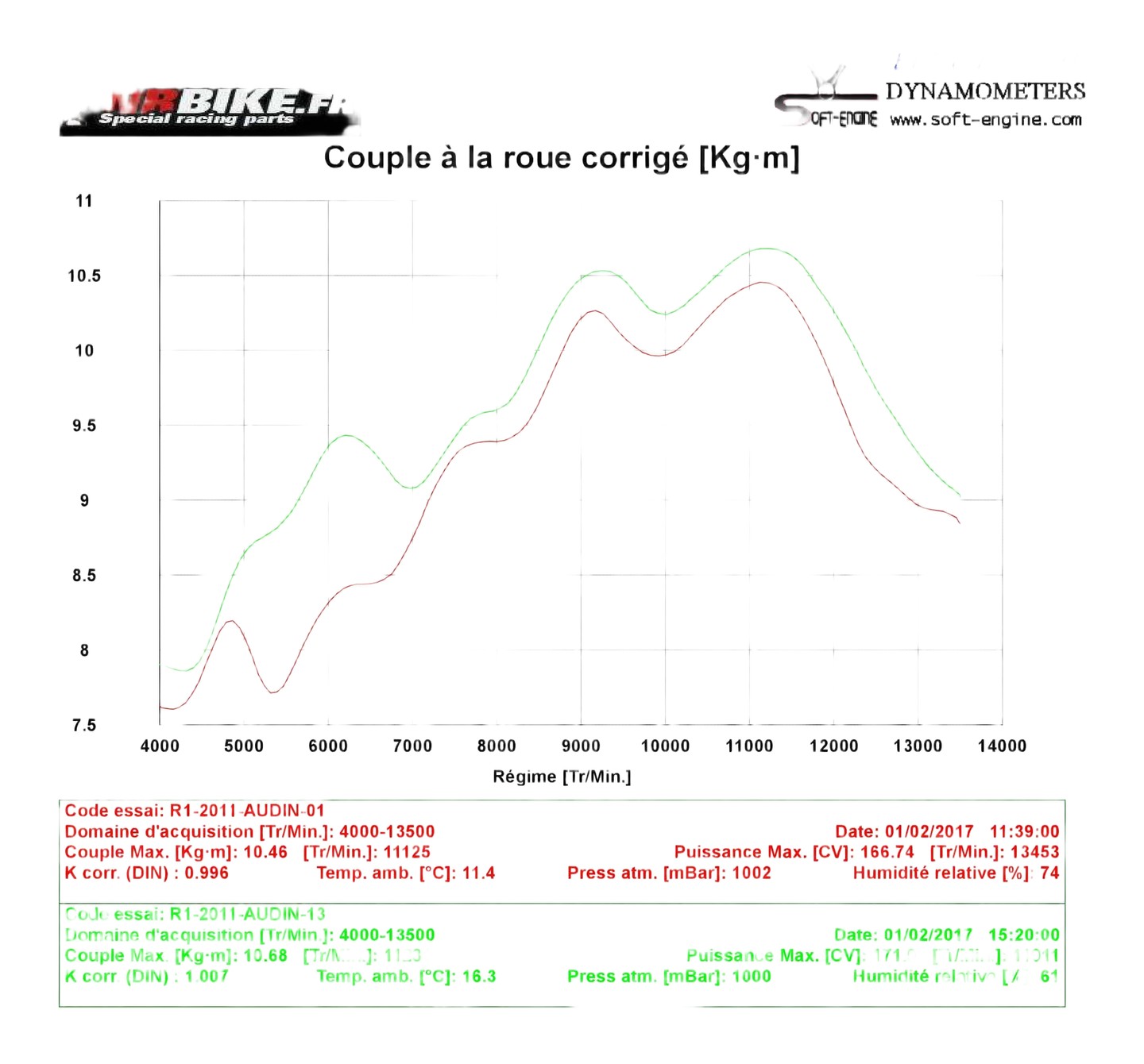 Reprogrammation boitier ECU YAMAHA R1 2009›2014