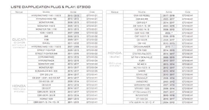 liste application indicateur rapport engagé PZ Racing