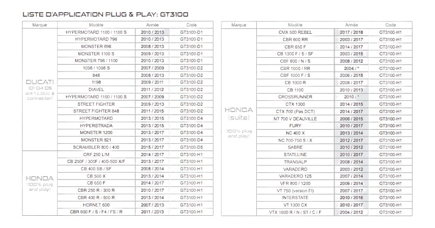 liste application indicateur rapport engagé PZ Racing