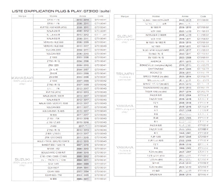 liste application indicateur rapport engagé PZ Racing