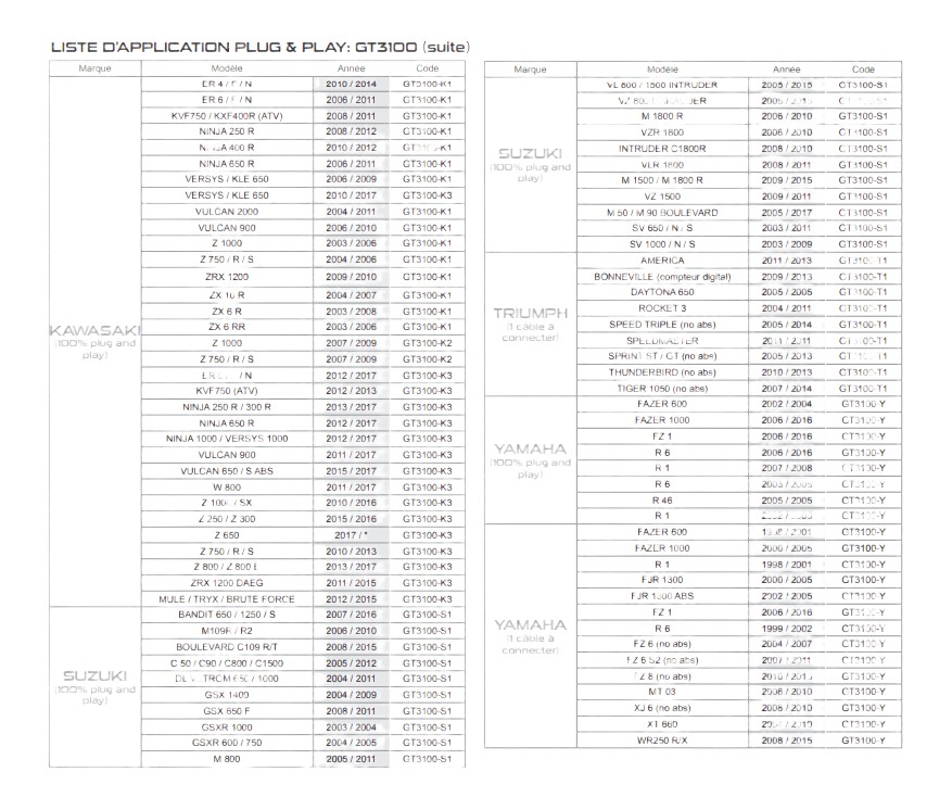 liste application indicateur rapport engagé PZ Racing