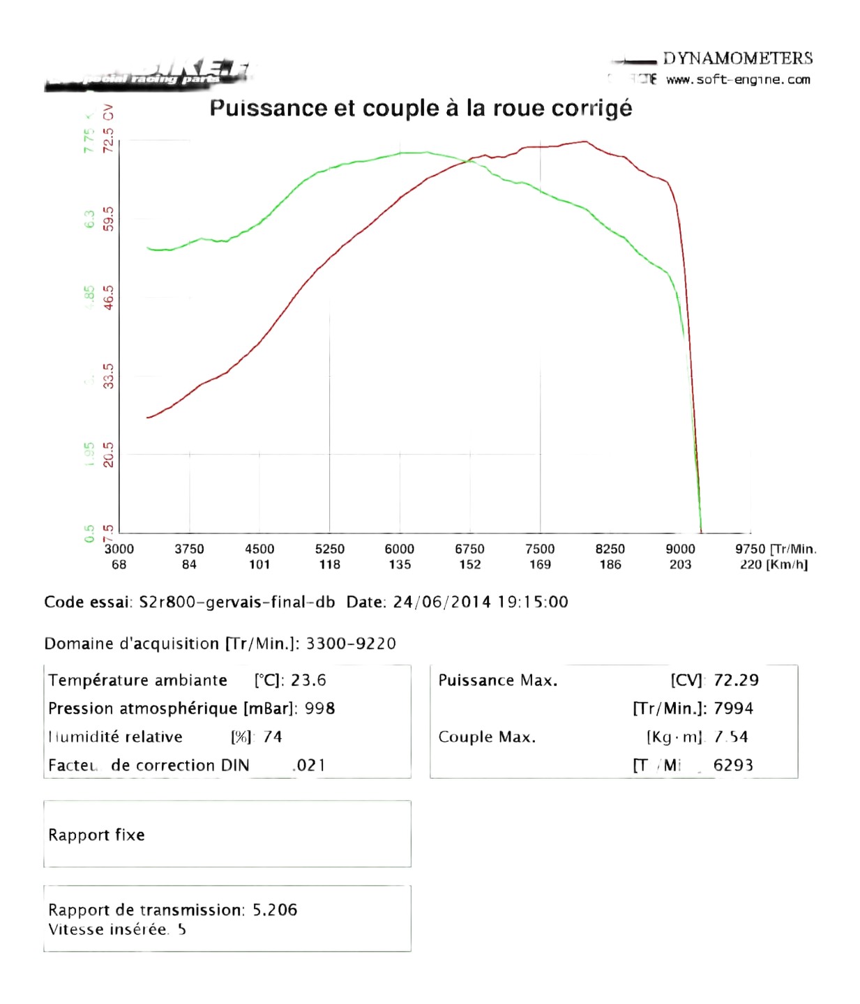 Reprogrammation boitier ECU Ducati Monster S2R 800 2005-2007