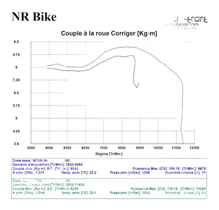 Gain de couple sur le 5eme et 6 eme rapport (bridé d'origine)