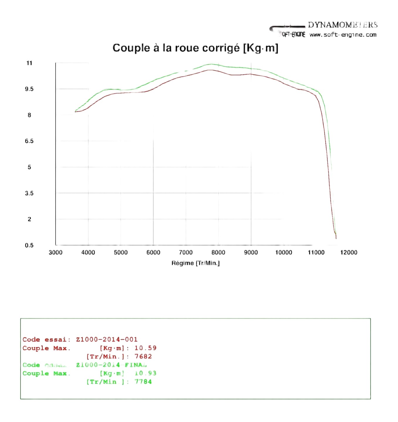COUPLE A LA ROUE ARRIERE AVEC LIGNE COMPLETE (MOTEUR + 12.5%)