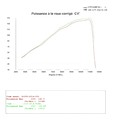 PUISSANCE A LA ROUE ARRIÈRE AVEC LIGNE COMPLÈTE (MOTEUR + 12.5%)
