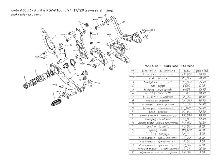 COMMANDES RECULÉES INVERSÉES BONAMICI APRILIA RSV4 2017›2023 (A005SR)