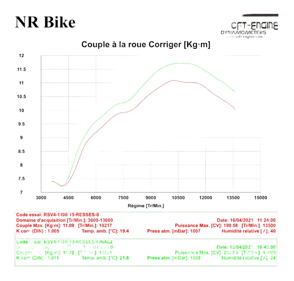 CONVERSION ECU RACE APRILIA RSV4 1100 FACTORY 2019