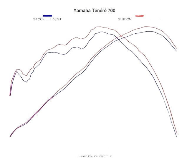 SILENCIEUX TITANE AKRAPOVIC 700 TENERE (S-Y7SO2-HFTT)