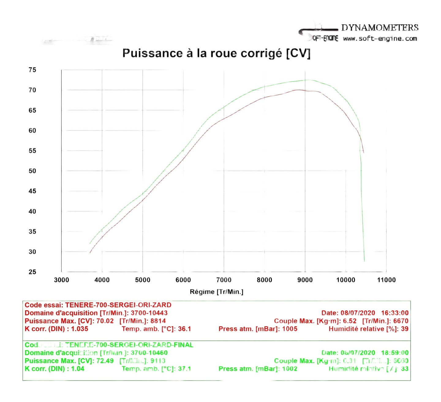 REPROGRAMMATION BOITIER ECU YAMAHA XT 700 TENERE 2019-2020