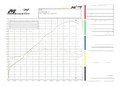 Ligne Échappement Complète ZARD DM5 pour DUCATI PANIGALE V4 (ZD1100STKR)
