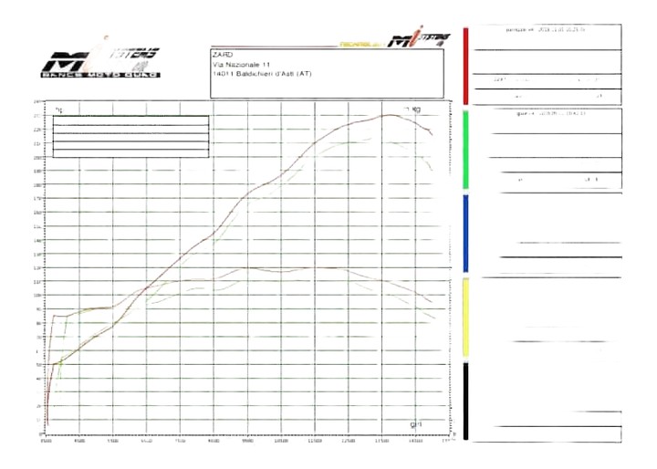 Ligne Échappement Complète ZARD DM5 pour DUCATI PANIGALE V4 (ZD1100STKR)