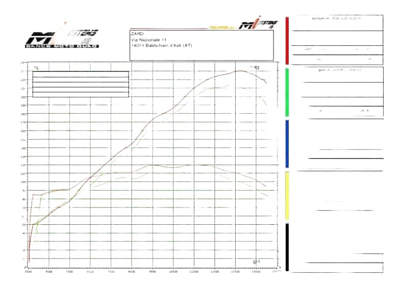 Ligne Échappement Complète ZARD DM5 pour DUCATI PANIGALE V4 (ZD1100STKR)