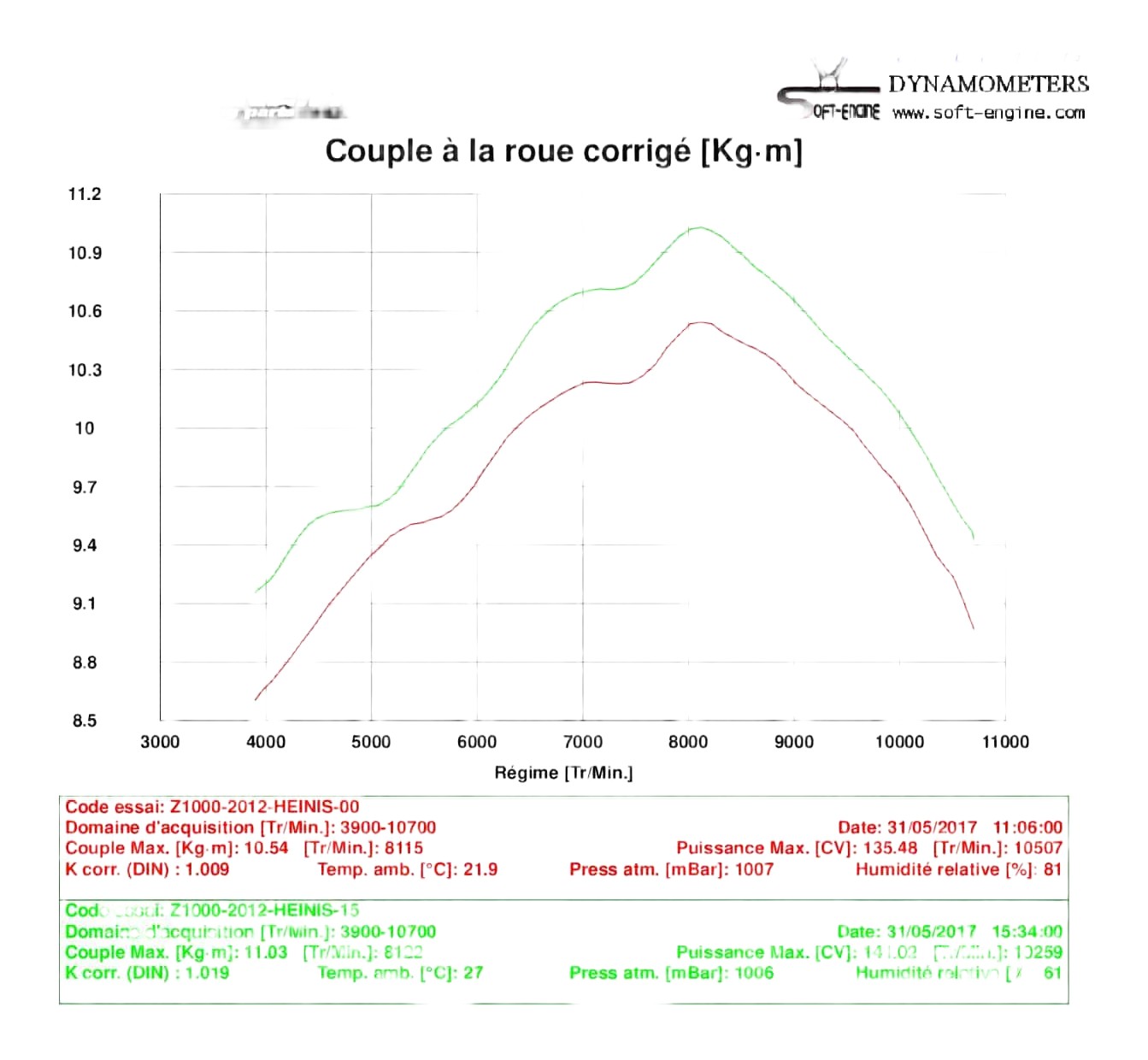Reprogrammation boitier ECU KAWASAKI Z1000 2010›2013