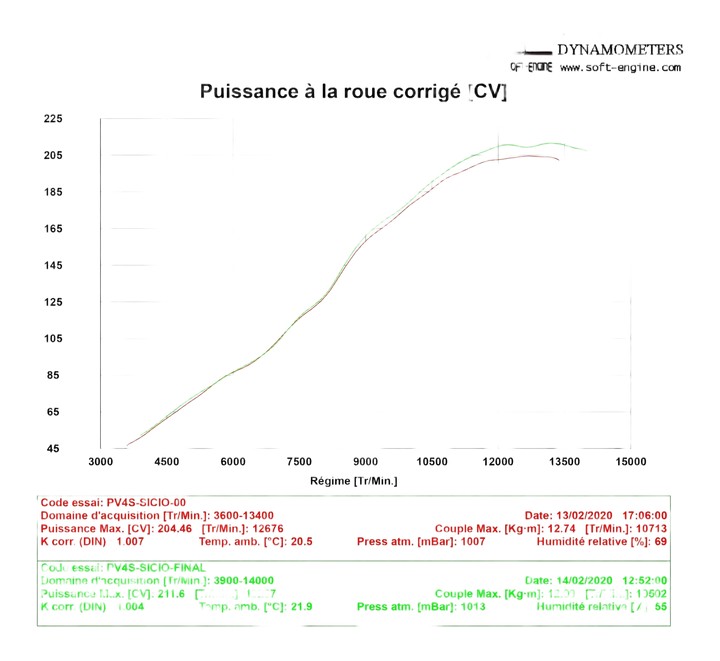 Comparatif Map Akrapovic Ducati / nrbike