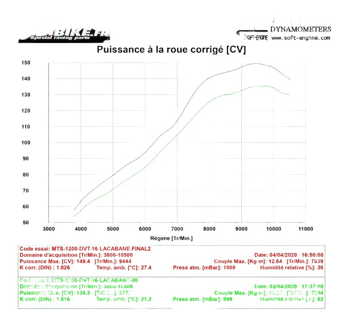 Reprogrammation boitier ECU Ducati Multistrada 1200 DVT