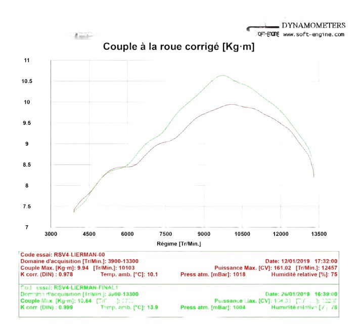 Reprogrammation boitier ECU APRILIA RSV4 2009›2014