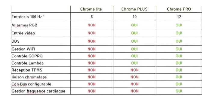 DASHBOARD RACING I2M CHROME LITE APRILIA RSV4
