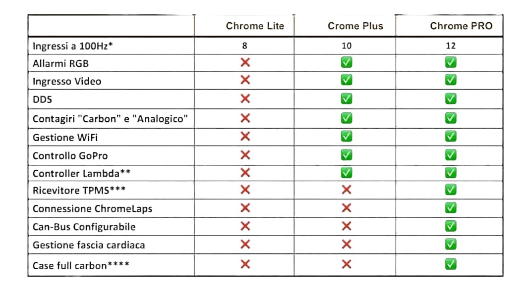 DASHBOARD RACING I2M CHROME LITE APRILIA RSV4