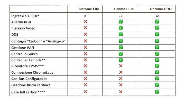 DASHBOARD RACING I2M CHROME LITE APRILIA RSV4