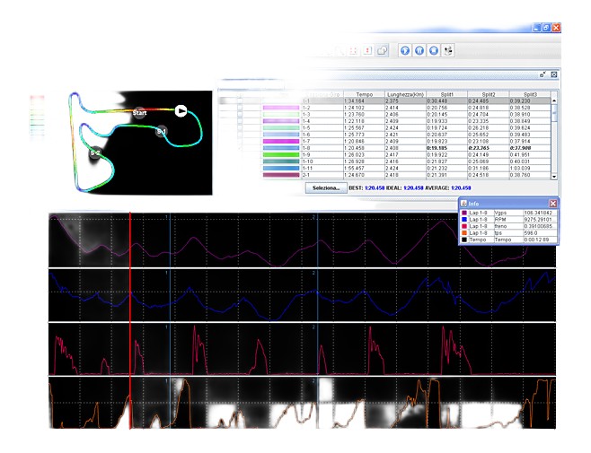 LOGICIEL ACQUISITION DE DONNÉES DANAS